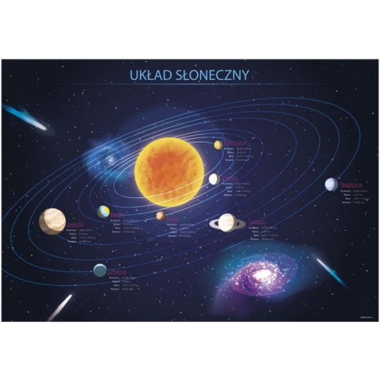PODKŁAD OKLEJANY UKŁAD SŁONECZNY -zdjęcie numer 1