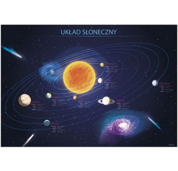 PODKŁAD OKLEJANY UKŁAD SŁONECZNY